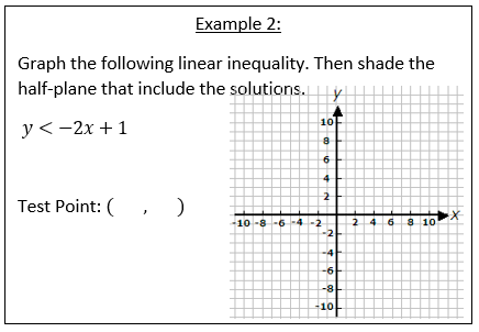 with test points graphing inequalities